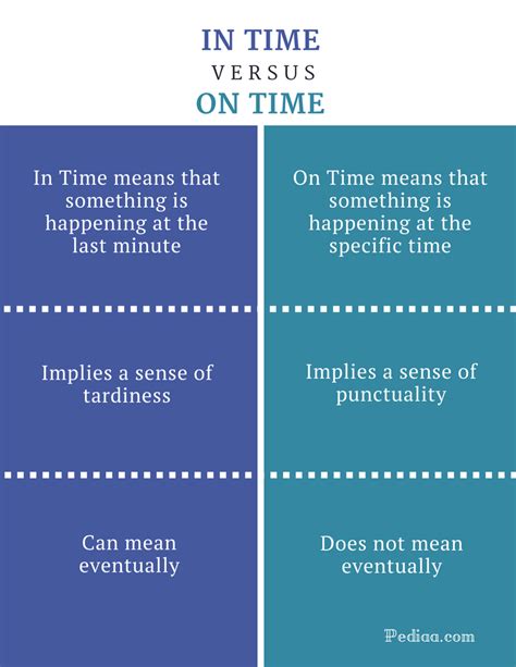 time&date|time meaning.